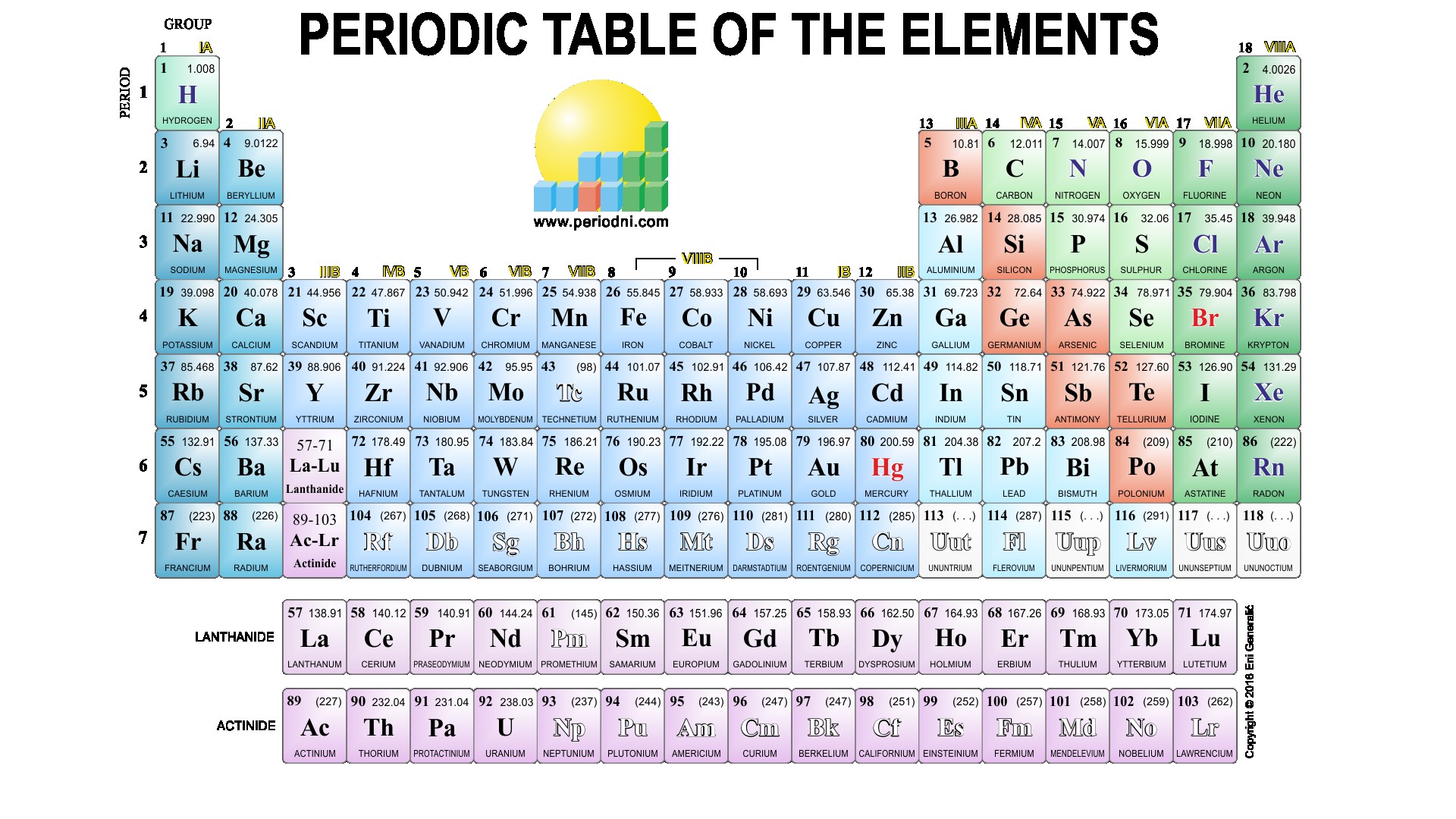 80 free the periodic table pdf free download hd pdf printable docx