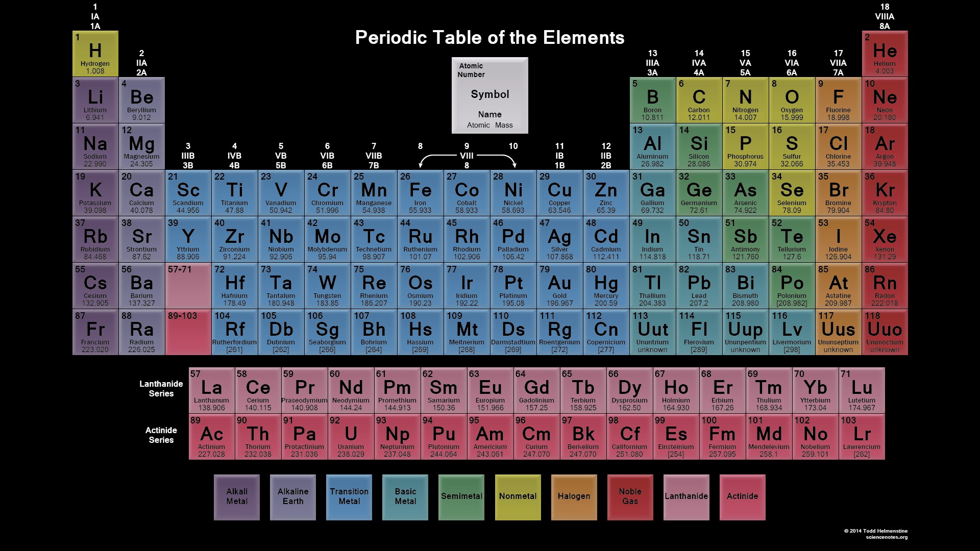 names modern hd periodic table elements of with full Table wallpaper Download free ·â‘  full Periodic beautiful