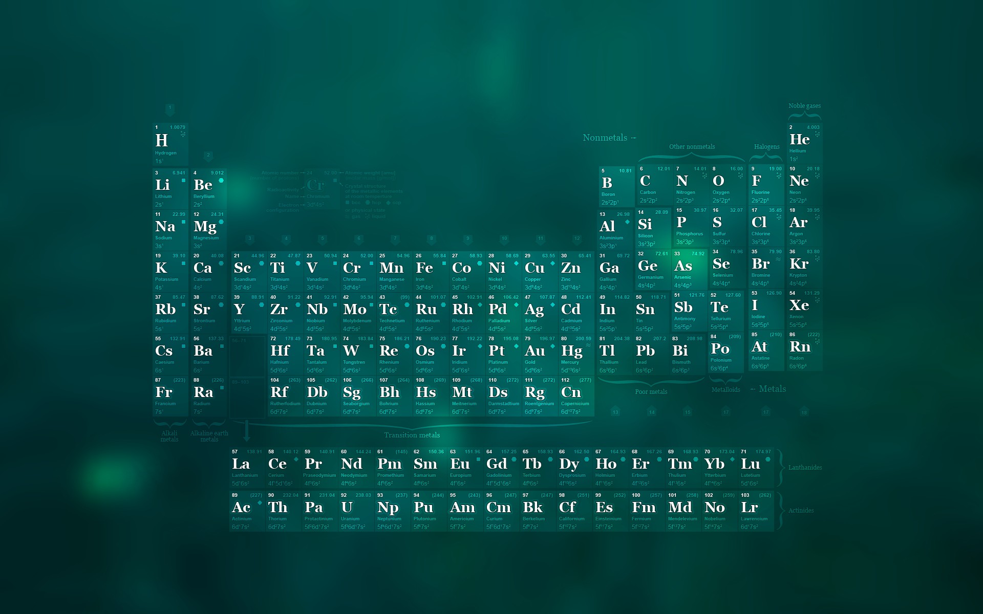 102420 popular chemistry wallpaper 1920x1200