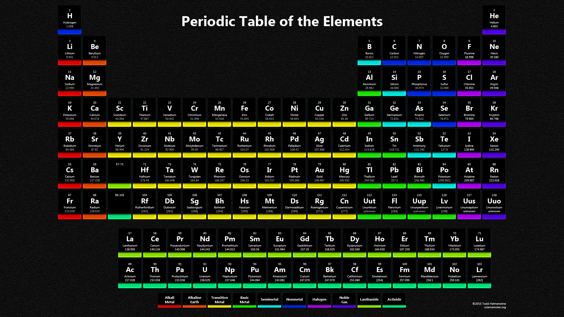 Periodic Table of Elements Desktop Wallpaper ·① WallpaperTag