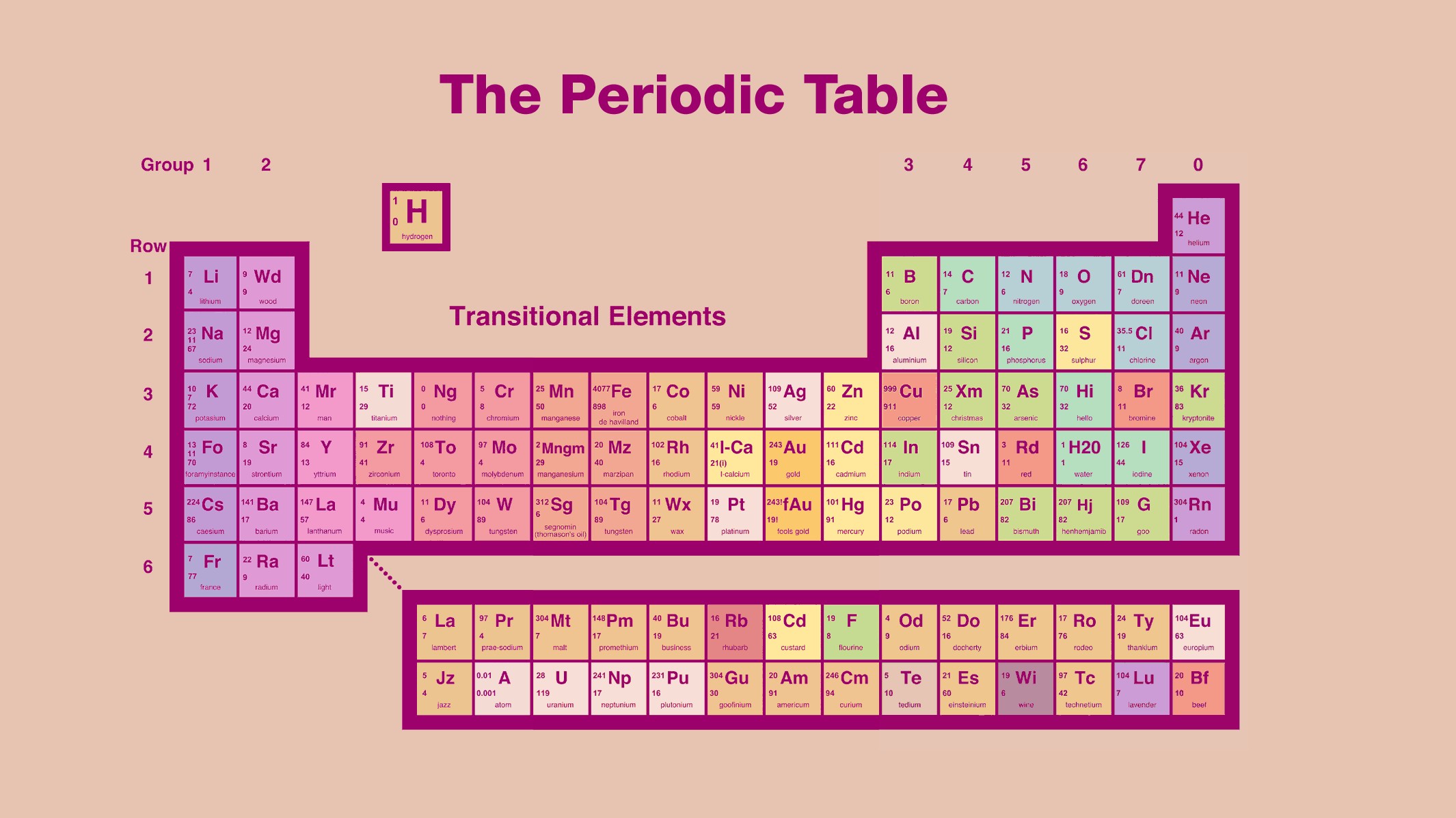 Periodic Table Wallpaper Download Free Beautiful Full Hd