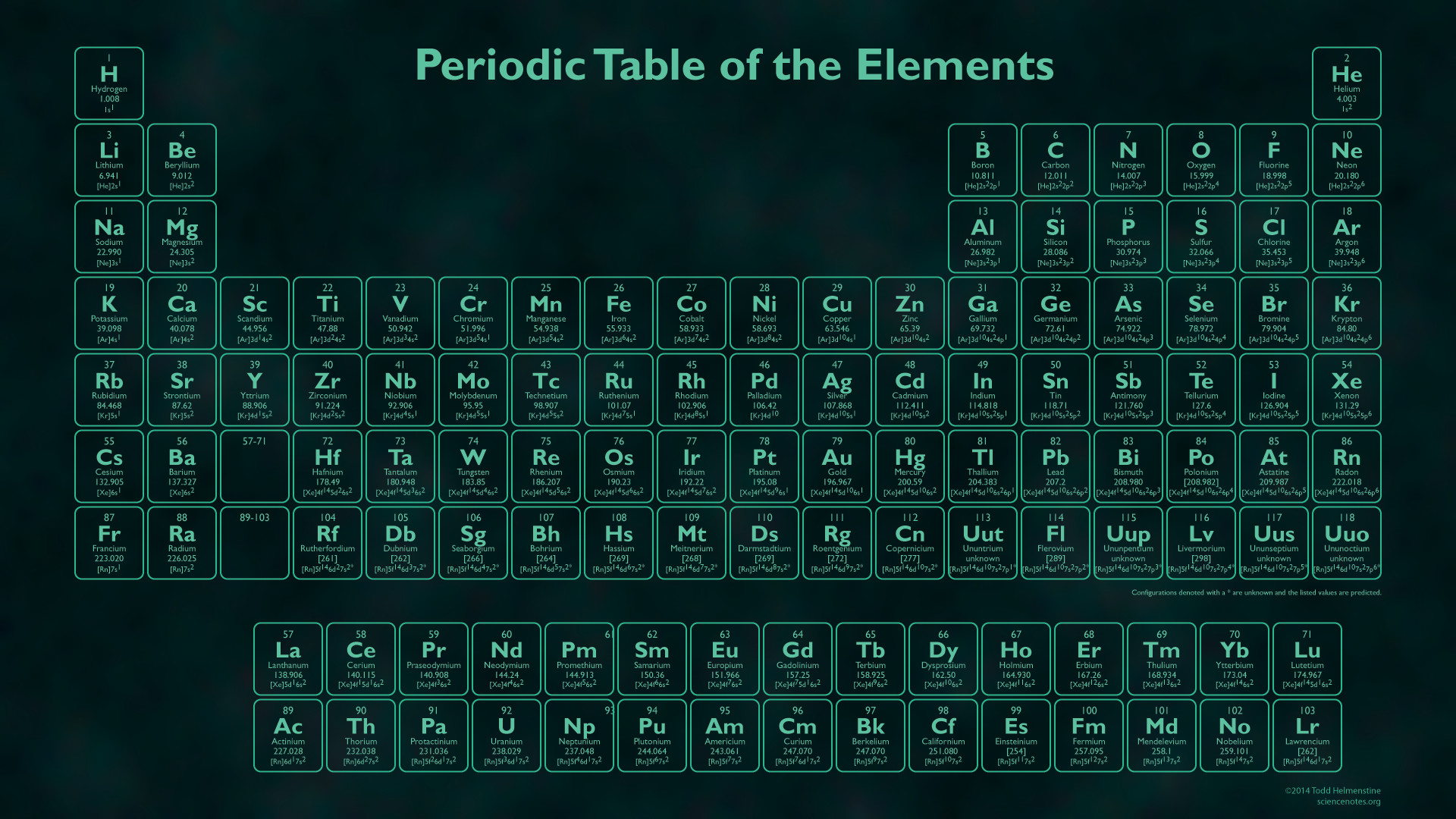 Periodic Table of Elements Desktop Wallpaper ·① WallpaperTag