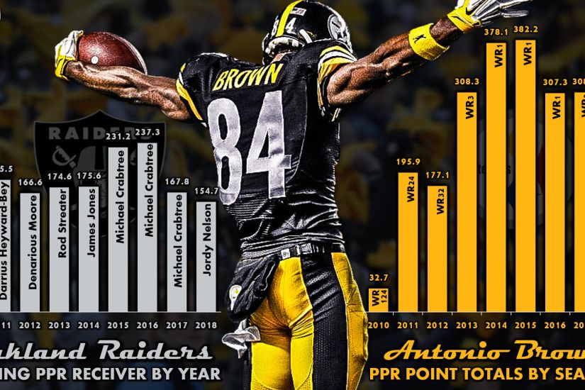 Brown's fantasy dominance started in the 2013 season, when he caught a  massive 110 balls for 1,498 yards and eight scores. That was good enough  for third ...