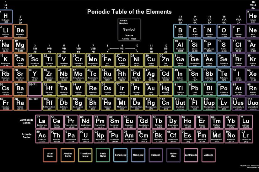 home-decor-periodic-table-table-color-printable-periodic-