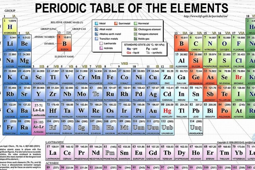 Download Wallpaper Â· Back. science elements periodic table ...