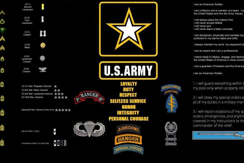 US Military Wallpapers - Wallpaper Cave US Army Logo Wallpapers Group (56 )  ...