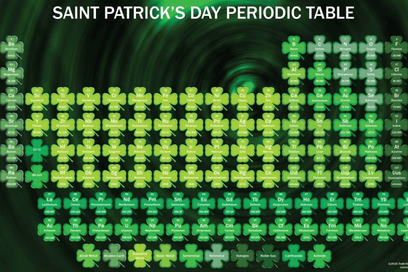 Saint Patrick's Day Periodic Table