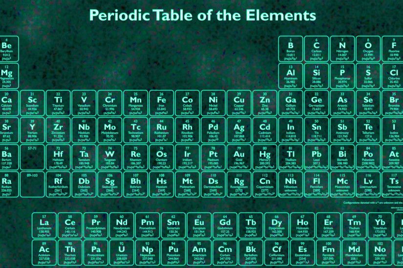 Glow in the Dark Periodic Table with 118 elements