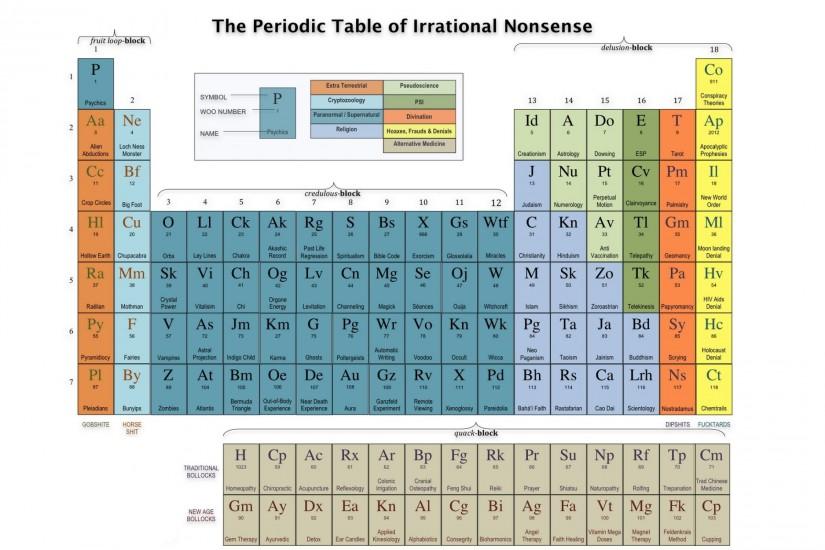 Download Wallpaper Â· Back. periodic table ...