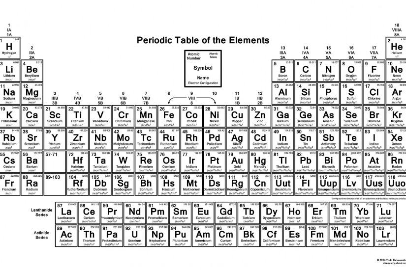 Periodic Table wallpaper ·① Download free beautiful full HD backgrounds ...