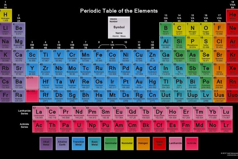 Color Periodic Table Wallpaper Crystal Tiles Black Background. bedroom  decor ideas. mustique resorts. ...
