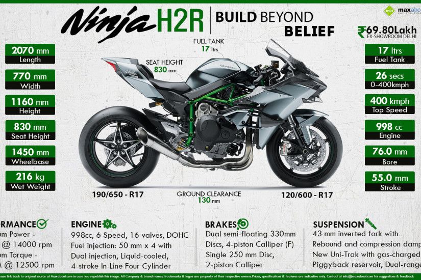 View Full Size. Kawasaki Ninja H2R ...