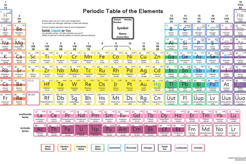 Periodic Table Wallpaper -Density