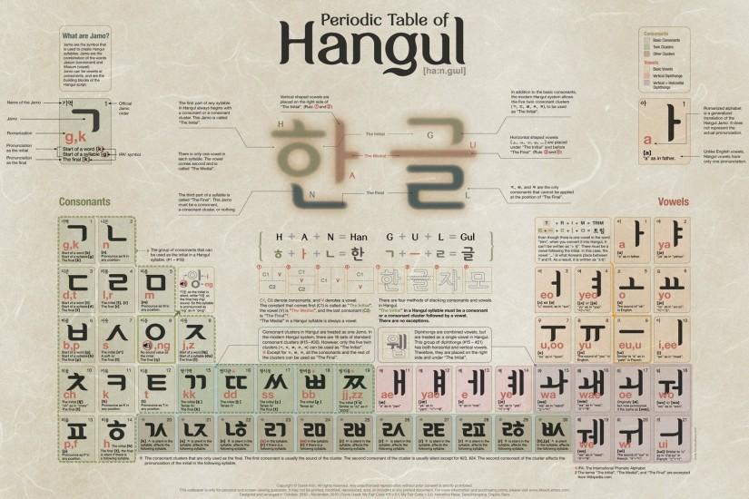 Periodic Table Of Hangul Wallpaper