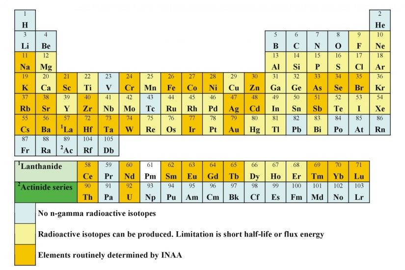 Download Wallpaper Â· Back. science elements periodic table ...