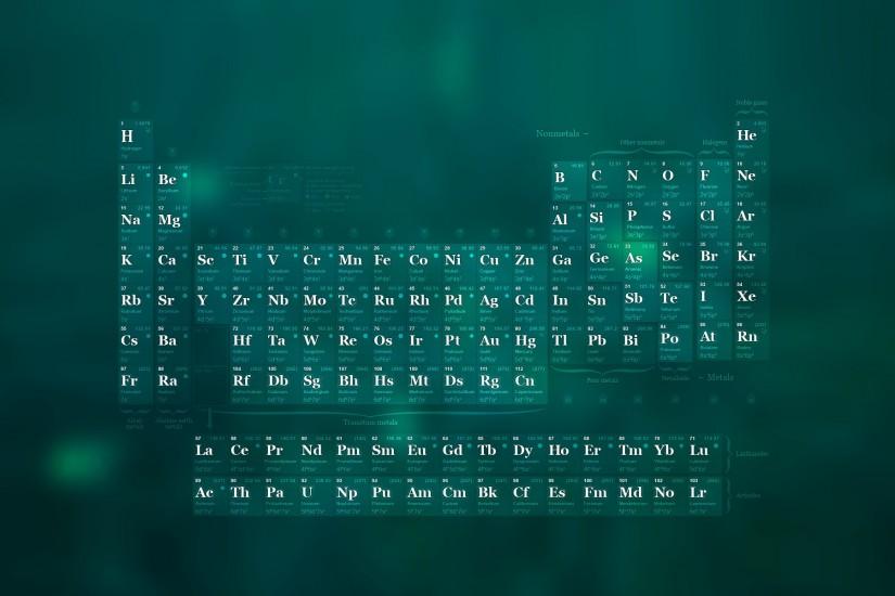 Periodic Table wallpaper • meh.ro