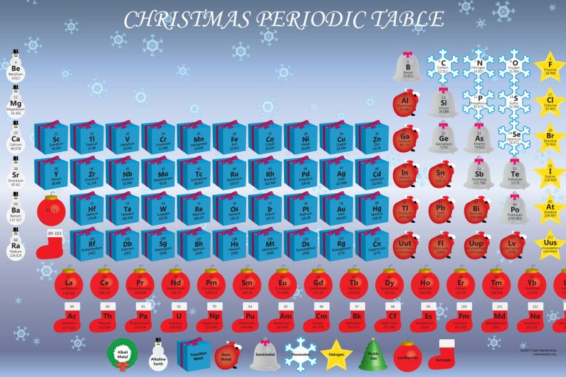 holiday desktop with this Christmas themed periodic table wallpaper .