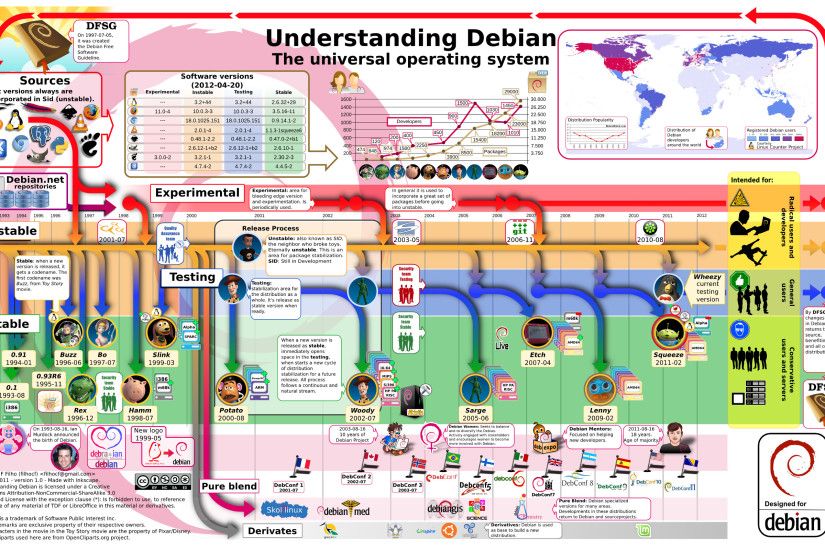 Technology - Debian Linux Geek Wallpaper