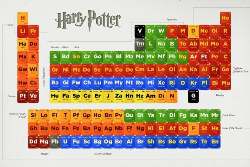 Download Wallpaper Â· Back. harry potter periodic table ...