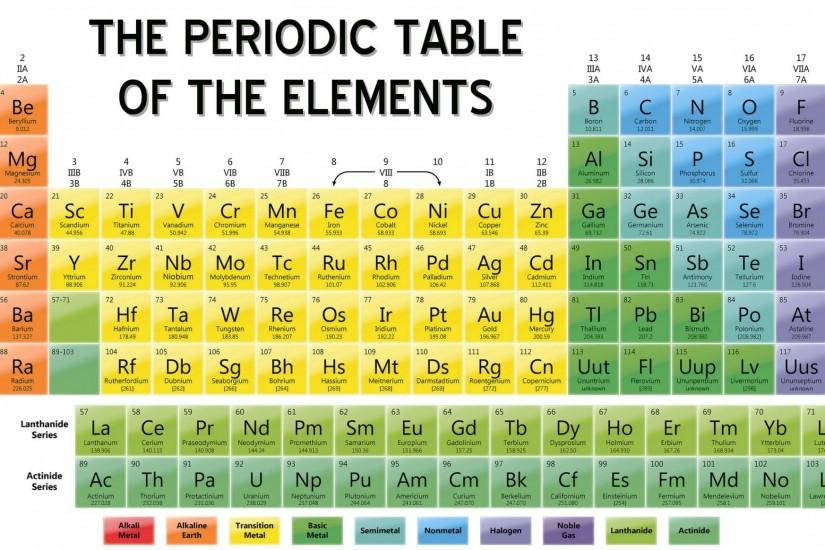 Color Periodic Table Wallpaper with Element Melting Points