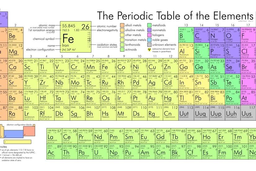 Download 4k wallpapers Periodic table of elements, chemistry, chemical  elements, science, Mendeleev for desktop with resolution 3840x2160.