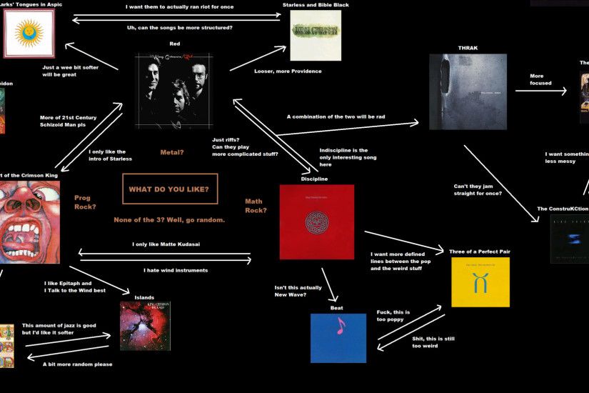 Image King Crimson Flowchartpng 4chanmusic Wiki FANDOM  2000?cb=20150721134929 FileKing Crimson Flowchartpng