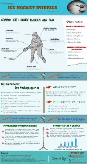 Here are some injuries hockey players commonly face