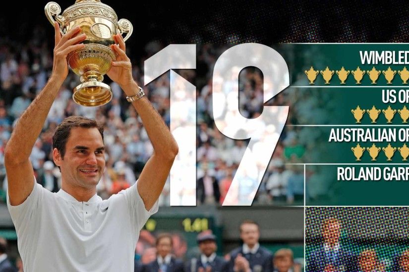 Federer v Cilic Wimbledon Final Highlights 2017