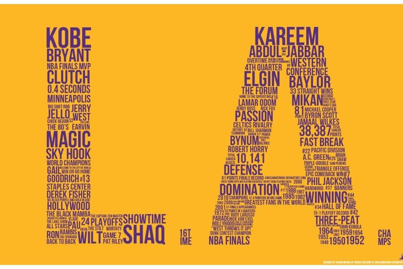 NBA, Basketball, Los Angeles, Los Angeles Lakers, Los Angeles Dodgers, Kobe  Bryant, Sports, Typography Wallpapers HD / Desktop and Mobile Backgrounds