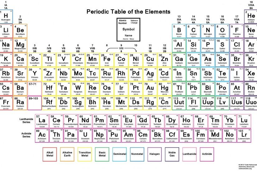 Color Periodic Table of the Elements with Charges