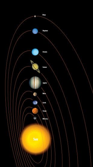 Solar system Wallpaper
