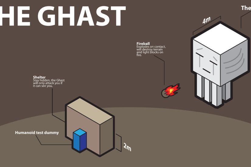 The Ghast in a test Room