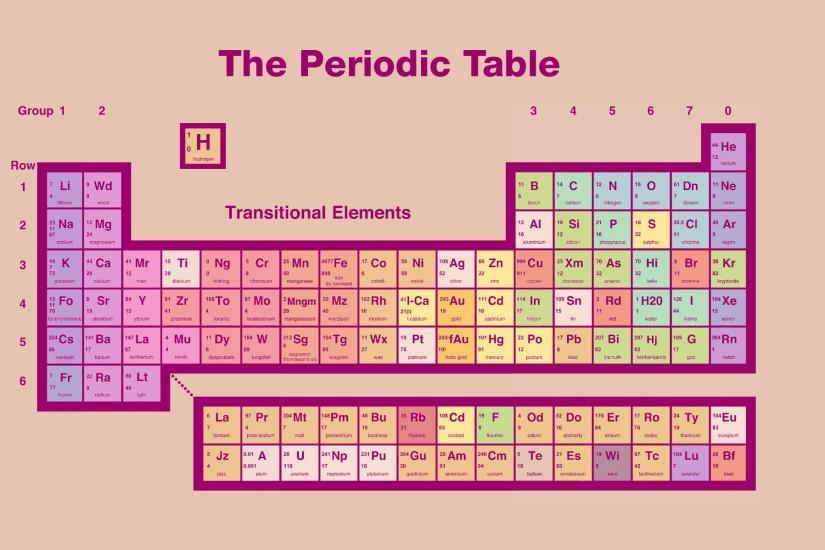 The Periodic Table Wallpaper ...
