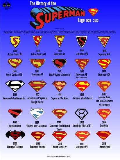 Every Significant Superman Logo Infographic by The Geek Twins