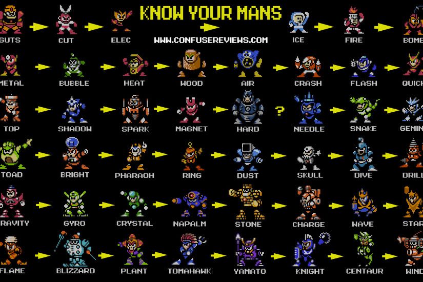 Video Game - Mega Man Wallpaper