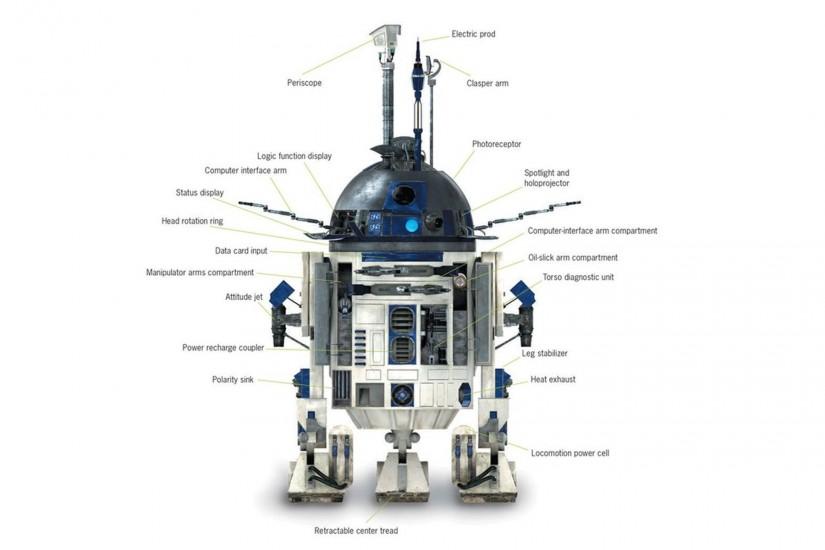 Related Pictures Star Wars R2d2 Iphone Hd Wallpaper Lowrider Car .