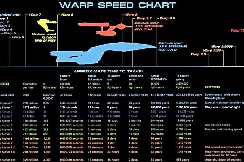 Sci Fi - Star Trek Schematic Wallpaper