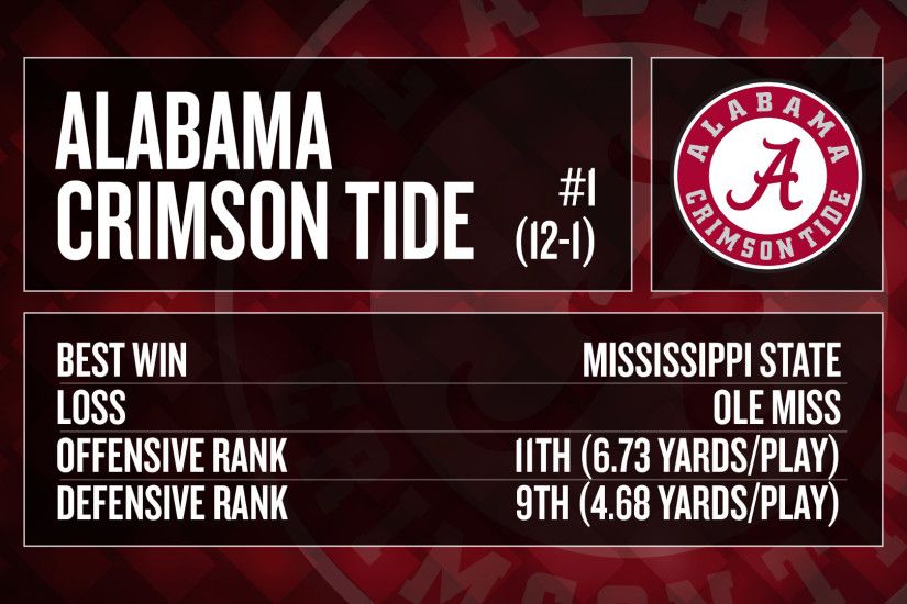 1 Alabama (12-1, 7-1 SEC)