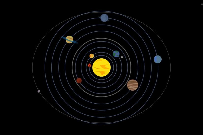 Solar System Wallpaper 874247