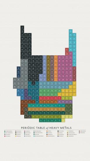 Heavy metal periodic table Wallpaper