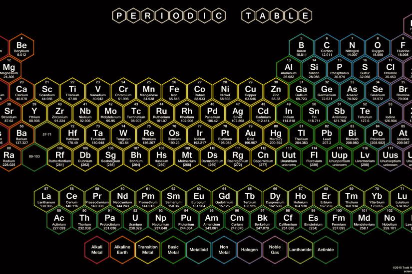 Neon Hexagon Periodic Table HD Wallpaper