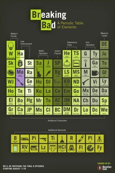 windows, chemistry, poster, chemical, poster, science, atom,elements,  pictures, download, wallpapers,android nature Wallpaper HD