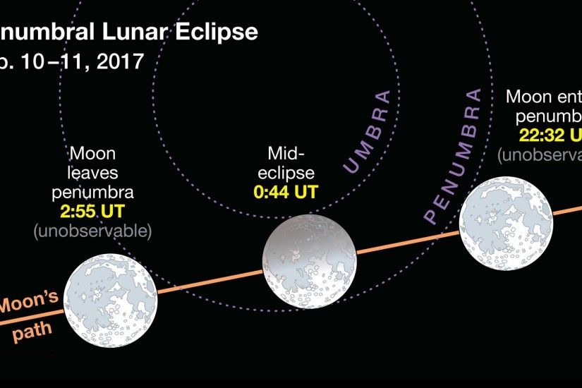 February lunar eclipses in 2017
