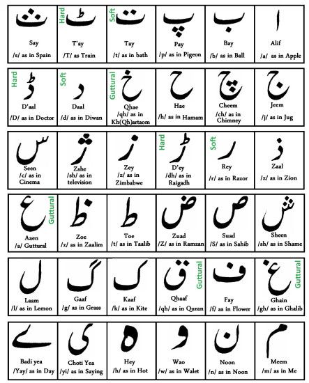 Chinese Alphabets In Urdu Urdu Alphabet Calligraphy – Latest Hd Pictures,  Images And Wallpapers ...