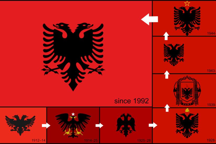 ... The History and evolution of Albanian flag by superskill1995