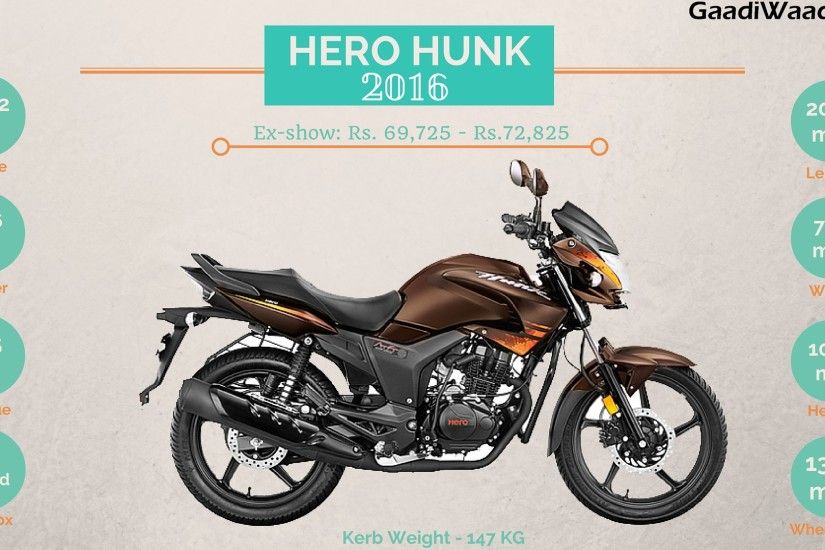 All New 2016 Hero Hunk Facelift, Specs, Price, Images, Mileage