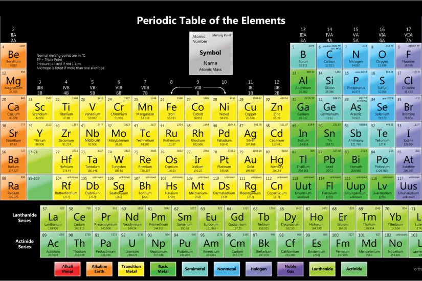 Color Periodic Table with Melting Points - Dark Background