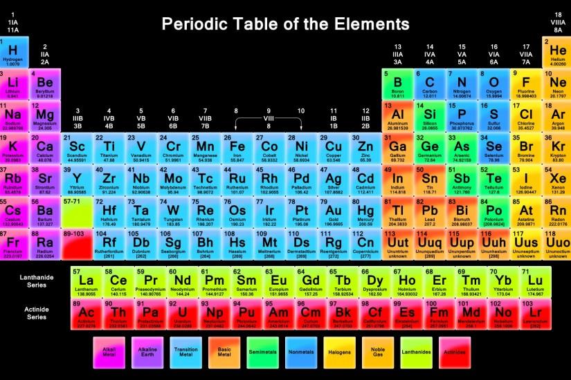 The Periodic Table Wallpaper (Black Background)