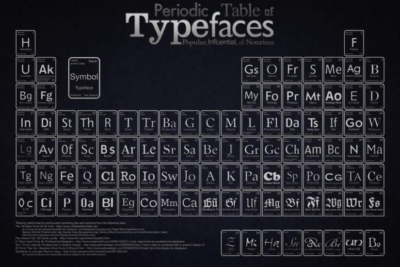 Wallpapers Periodic Table Of Typefaces 1920x1200 | #1333359 #periodic
