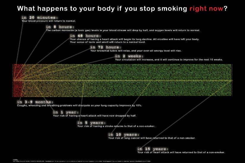 What happens to you Body if you stop Smoking Right Now? HD Wallpaper. Â« Â»
